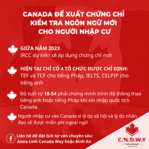 Read more about the article Canada đề xuất chứng chỉ kiểm tra ngôn ngữ mới cho người nhập cư