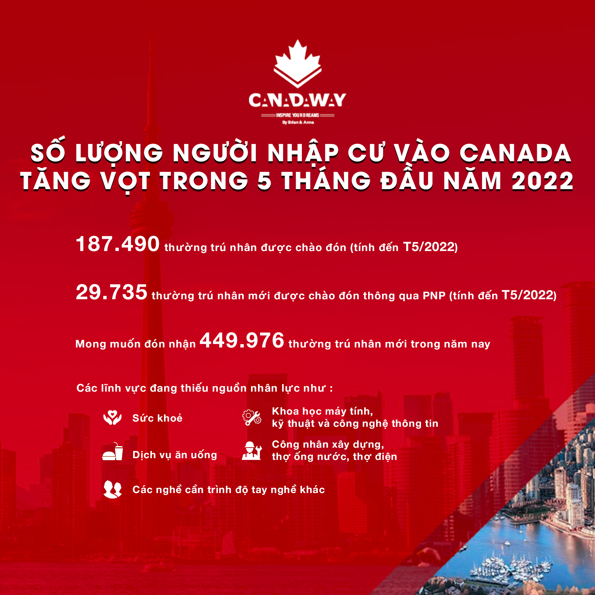 You are currently viewing Người nhập cư vào Canada tăng vọt trong 5 tháng đầu năm 2022